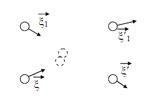Столкновение двух молекул