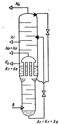 Распределение инертных газов в колонне двойной ректификации