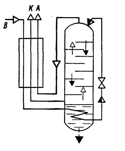 Схема воздухоразделительной колонны однократной ректификации