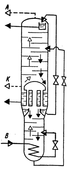 Схема колонны двойной ректификации, изобретенной К. Линде
