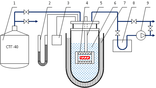Гелий II в канале с монодисперсной засыпкой. 
